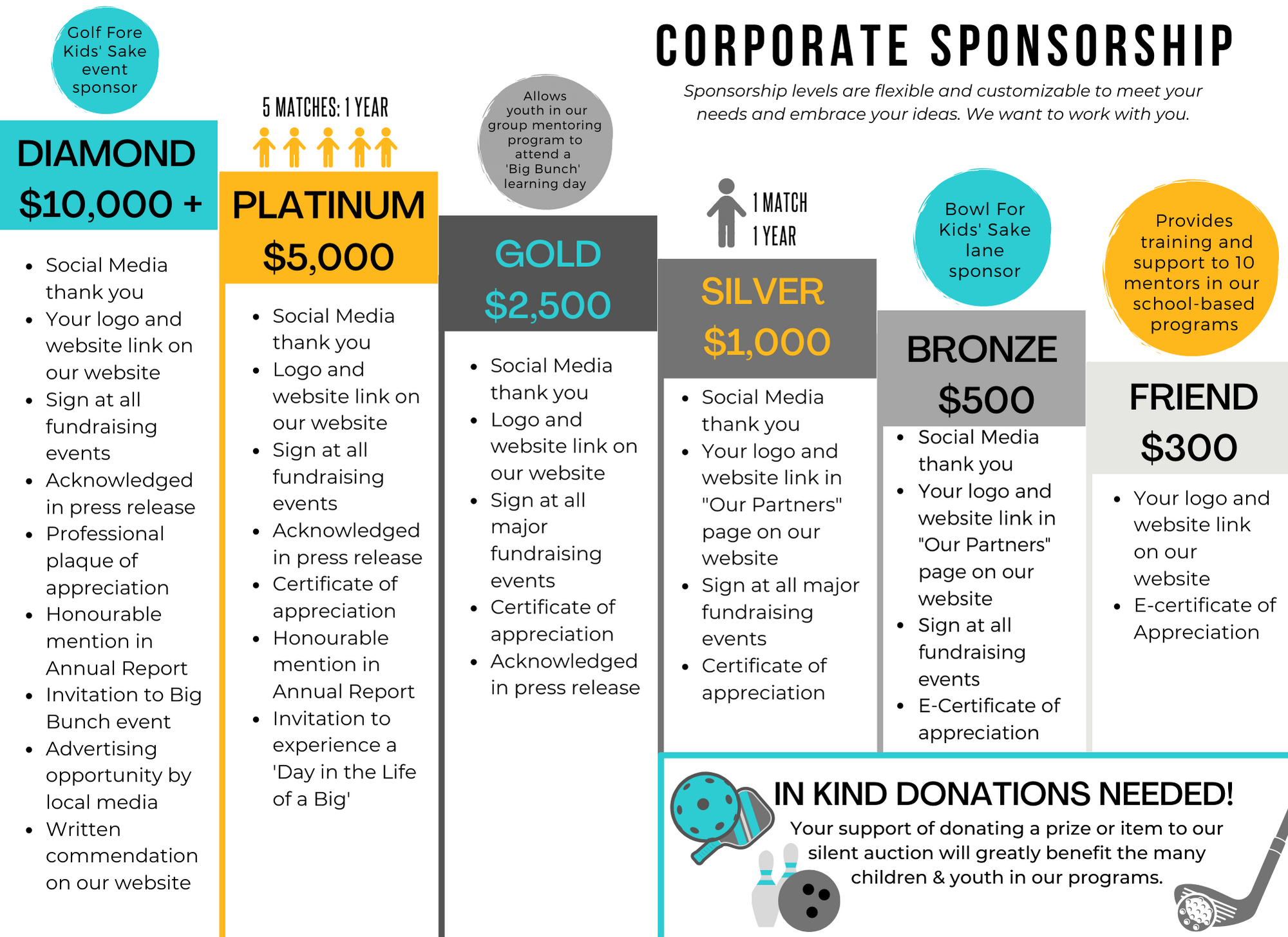 Corporate & Community Sponsorship Jan 2023 copy