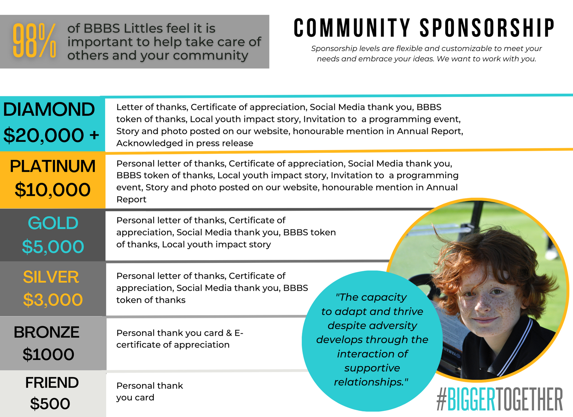 Corporate Community Sponsorship 2024 1 Big Brothers Big Sisters   Corporate Community Sponsorship 2024 1 